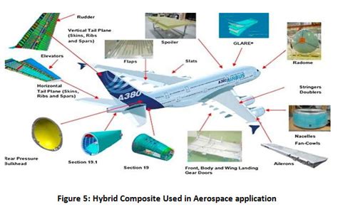  E-Glass: Un Composite Fantastique pour l'Industrie Aéronautique et Navale !