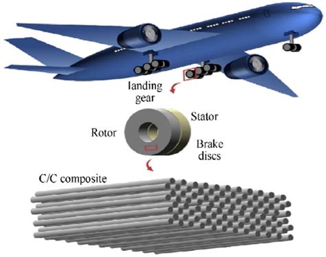  Laminate Composite: Une Révélation pour la Construction Automobile et Aéronautique !