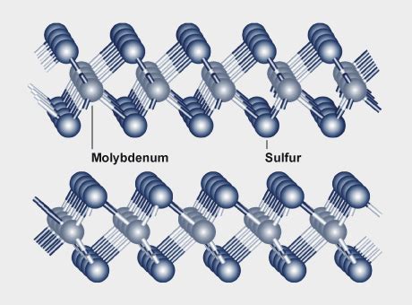  Molybdenum Disulfide: Un Champion de la Lubrification et du Stockage d'Énergie!