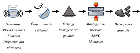  Quel Role Joue le Quartz dans la Fabrication de Composites Haute Performance ?