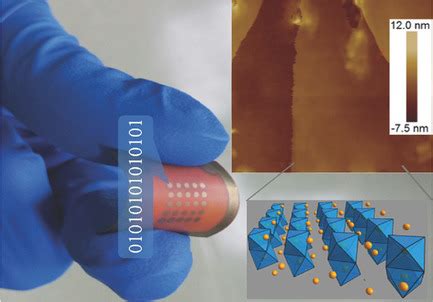  Ultrathin Nanosheets: Revolutionizing Flexible Electronics and High-Performance Composites!