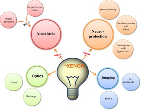  XENON: Un gaz noble aux applications surprenantes dans l'industrie aérospatiale !