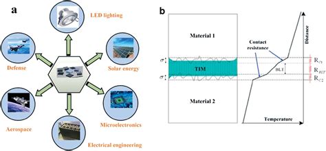 Joule Heating: Exploring Its Remarkable Advantages for Advanced Thermal Management Applications