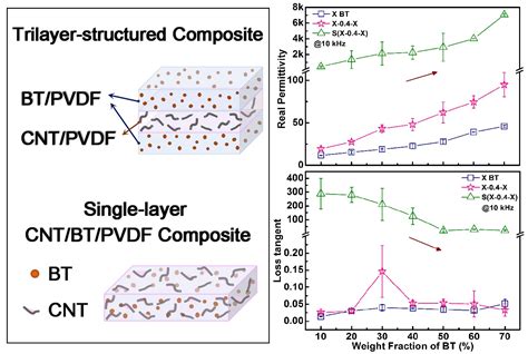  Titanate Nanotubes: Reinforcement Revolution in High-Performance Composites!