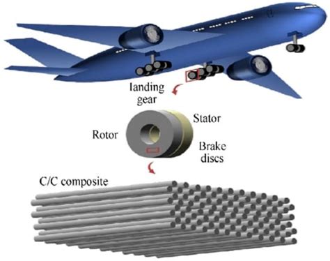 Vitreous Carbon: Un Matériau à Haute Performance pour les Applications Aéronautiques Avancées!